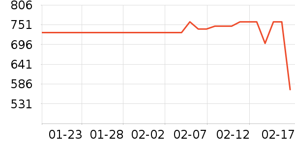 �Ÿ���п���ʷ�۸�