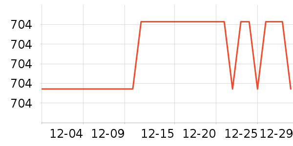 �Ÿ���п���ʷ�۸�