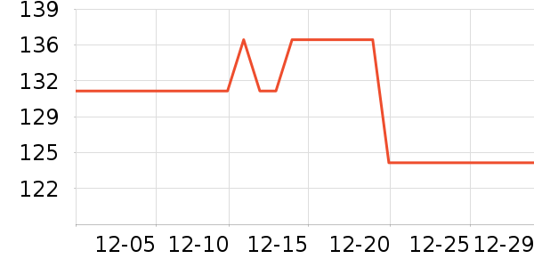 ����Ⱦ��/�̷�/������ʷ�۸�