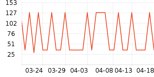 ��֪�����Ʒ��ʷ�۸�