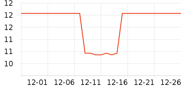 �ͽܵ����Դ��ʷ�۸�