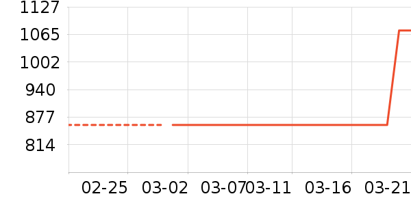 �ڱ����������ʷ�۸�