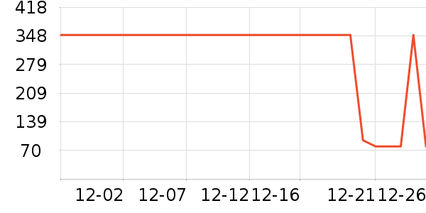 �Ź�������ʷ�۸�