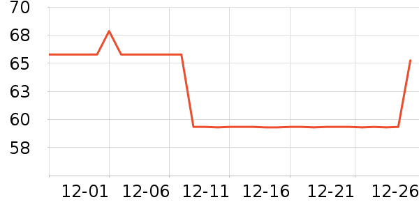 ��˹������๤����ʷ�۸�