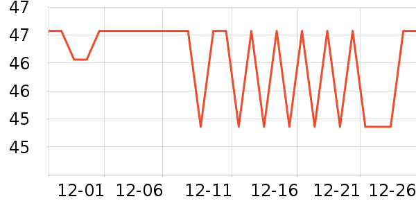 ��˹������๤����ʷ�۸�