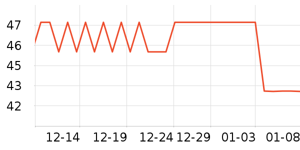 ��˹������๤����ʷ�۸�