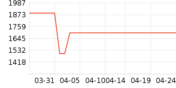 ������ˮ����ʷ�۸�