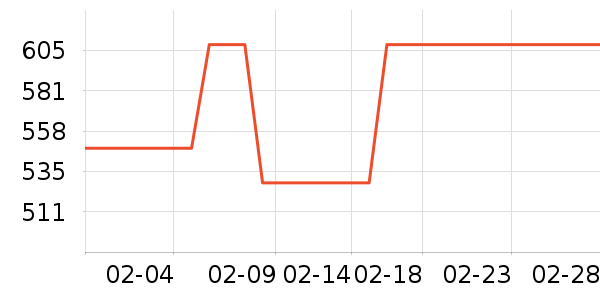 �����˶�������ʷ�۸�