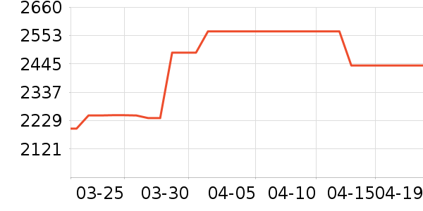 ���������Ϸ�豸��ʷ�۸�