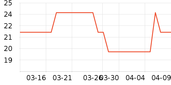 ������ƽ�������ʷ�۸�