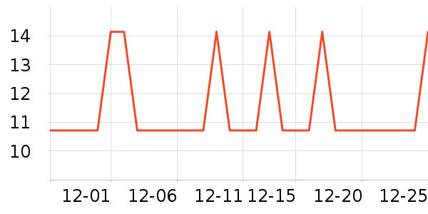 �Ź�������ʷ�۸�