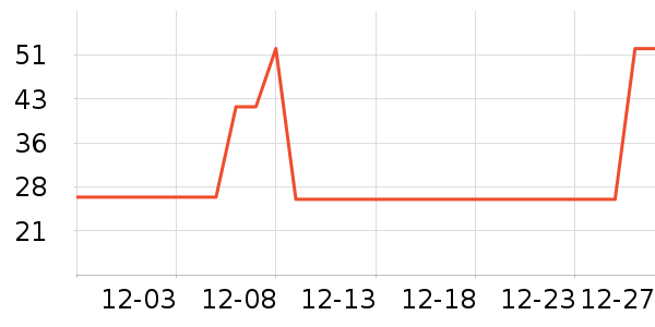 ��֮Դ������ζ��ʷ�۸�