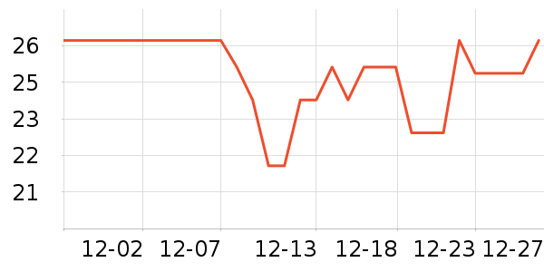԰��԰��Բ/Ԫ����ʷ�۸�