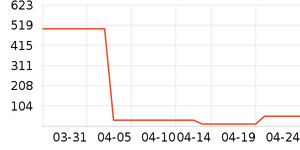 �hҽ������������е��ʷ�۸�