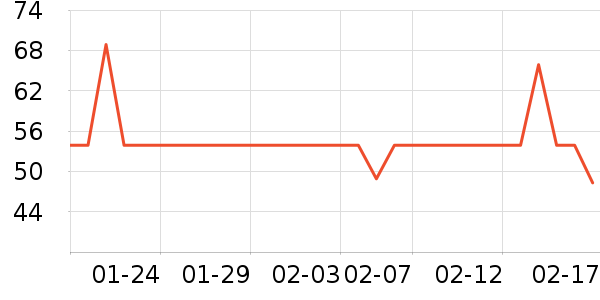 �����ڳ�������������ʷ�۸�