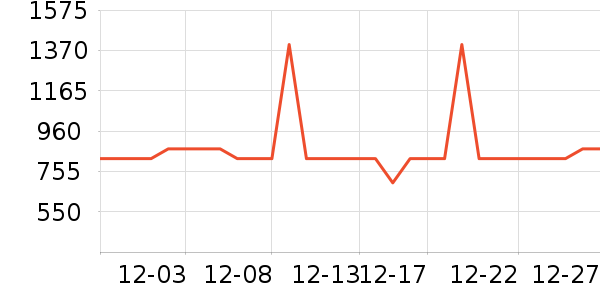 �������뵶��ʷ�۸�
