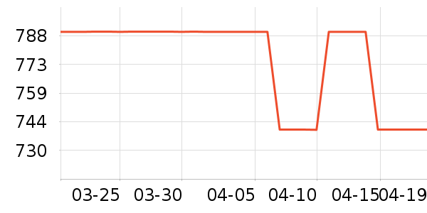 �������뵶��ʷ�۸�