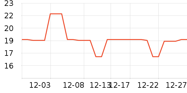 DODOGOGOʱ�е�׹/������ʷ�۸�