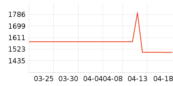 �յ���ʷ�۸�