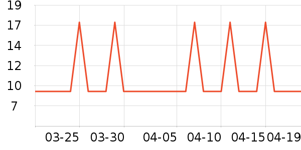 �Ź�������ʷ�۸�