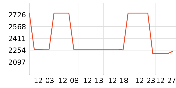 ���Ʊ��չ���ʷ�۸�