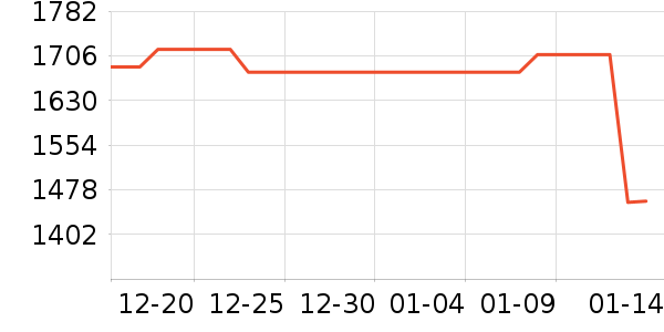 ���Ʊ��չ���ʷ�۸�