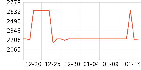 ���Ʊ��չ���ʷ�۸�