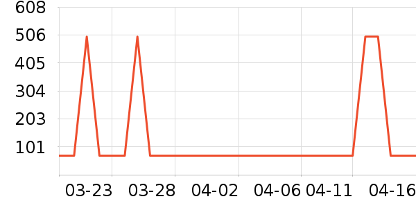 �������������ʷ�۸�