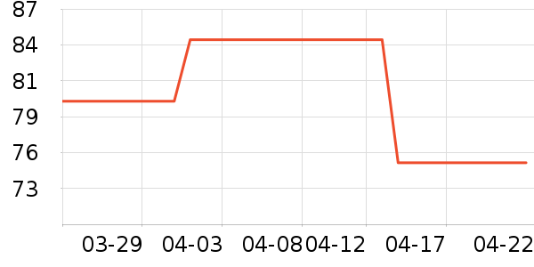 ����������/������/��ҩ����ʷ�۸�