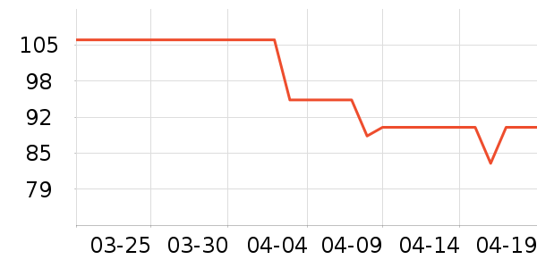 ����������ʷ�۸�