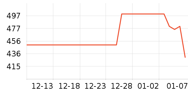 SOLOGNAC����Ь����ʷ�۸�