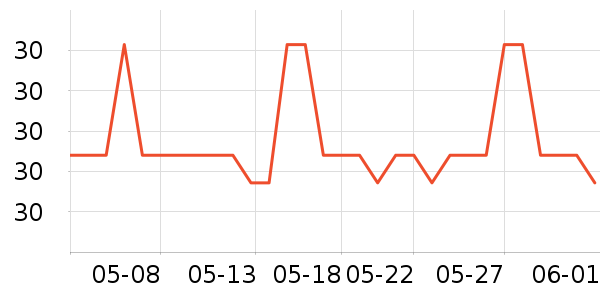 �װ������ʷ�۸�