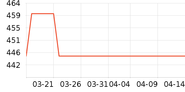 ˹�����ֱ���ʷ�۸�