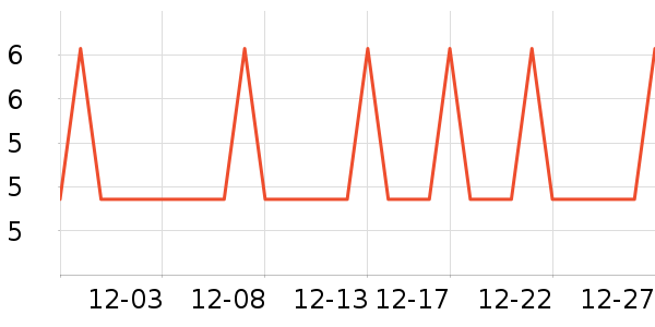 �Ź�������ʷ�۸�