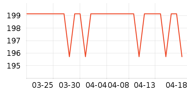 �ɵ���о/����/��ͷ��ʷ�۸�