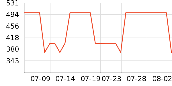 ������ñ��/Χ��/������װ��ʷ�۸�