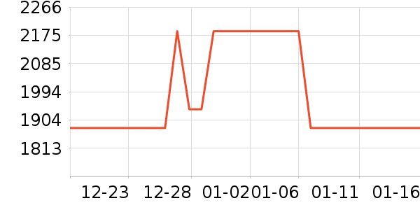 ŷ��˹���չ���ʷ�۸�