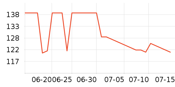 �����ġ�������ˮ��ʷ�۸�