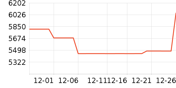 �������ƽ�����/����/������ʷ�۸�