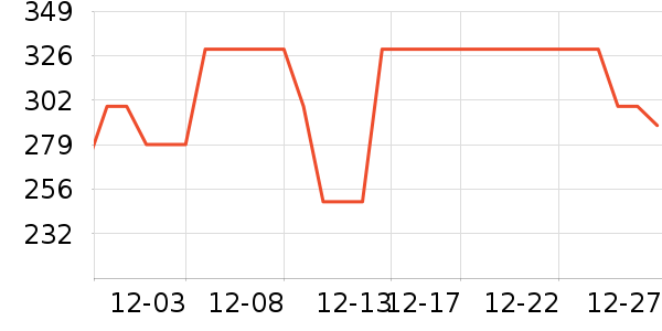 ����Ũ�п���ʷ�۸�