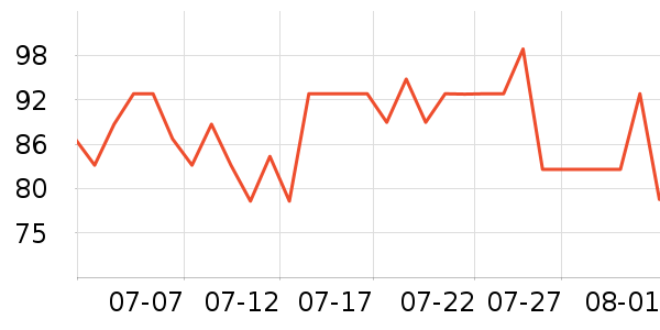 ȫ��ʱ��Ӥͯ˯��/������ʷ�۸�