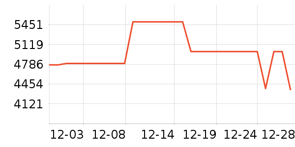 ΢����ʾ����ʷ�۸�