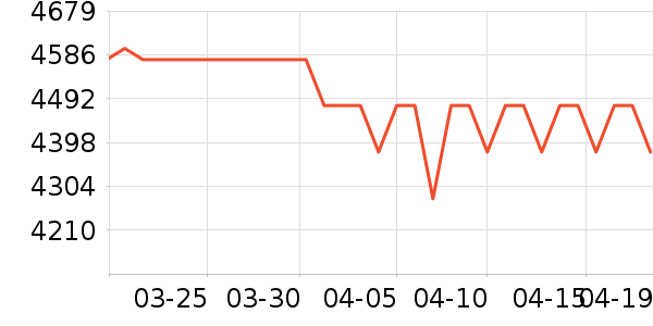 ΢����ʾ����ʷ�۸�