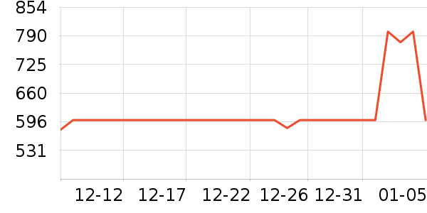 ���ĵ������ʷ�۸�