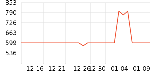 ���ĵ������ʷ�۸�