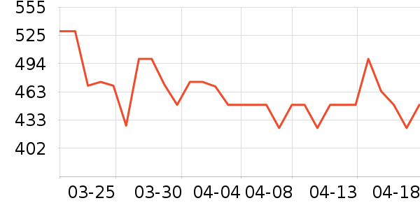 ŷ�ֵ綯��ˢ��ʷ�۸�