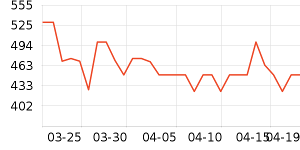 ŷ�ֵ綯��ˢ��ʷ�۸�