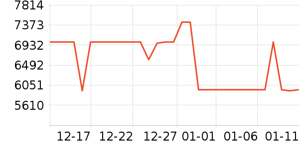 ͳ˧����յ���ʷ�۸�