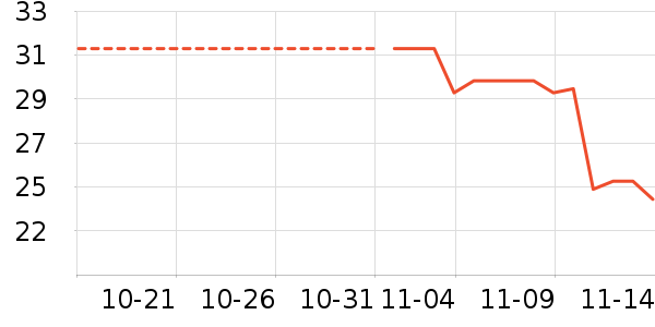 �ƹ���ʷ�۸�