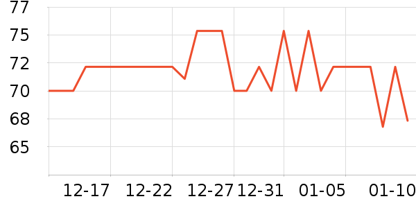 ϲ����˳����ʷ�۸�